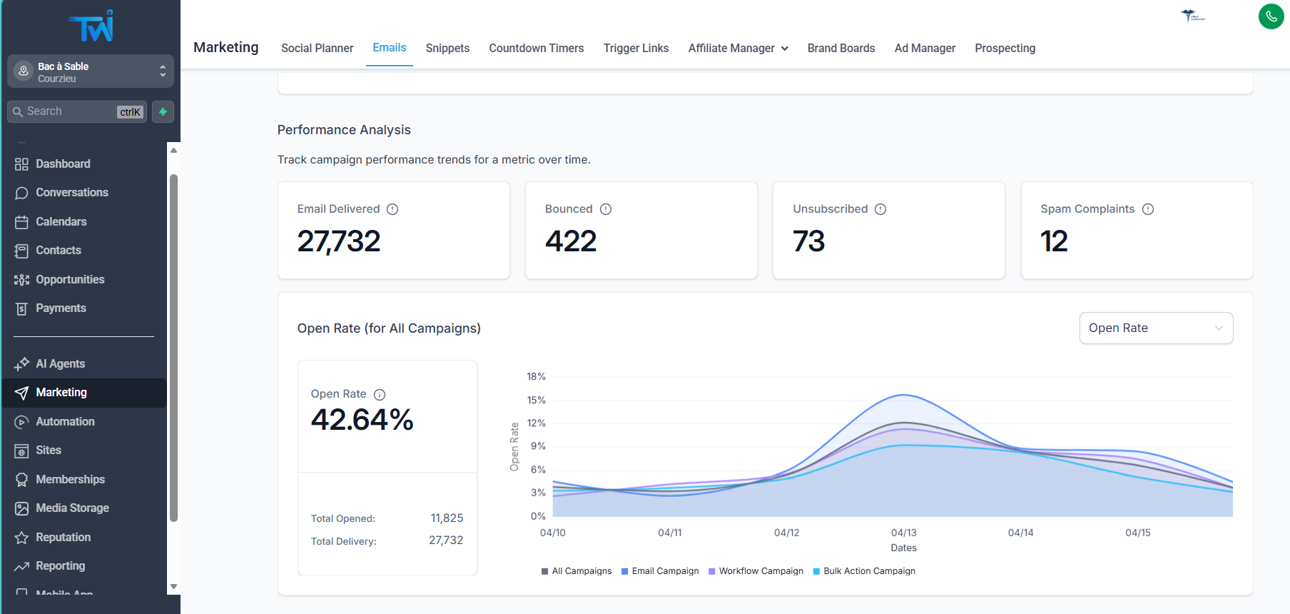 interface of the best email drip campaign software