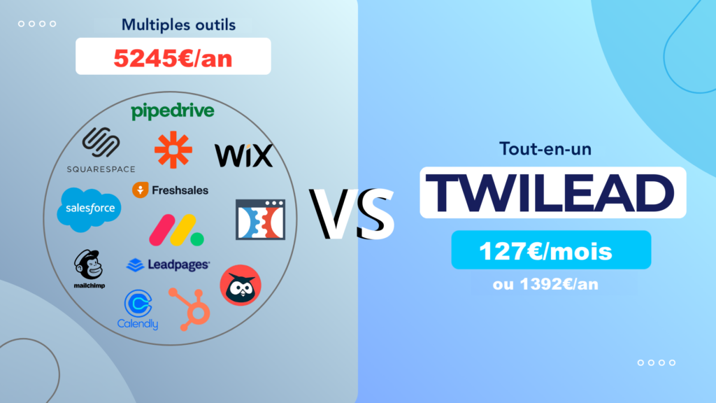 replace all your tools by twilead all-in-one